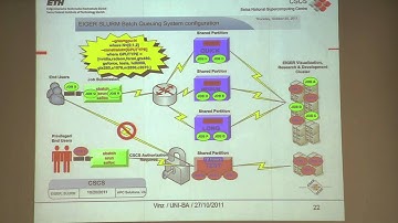 hpc-ch Forum on GPU - Installation and Operational Needs of Multi-purpose GPU Clusters