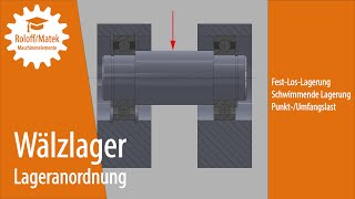 Wälzlager: Lageranordnung