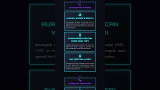 Deccan Policy: Annexation of Bijapur and Golconda, prolonged Deccan wars