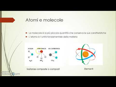 Video: Qual è la più piccola unità di materia?