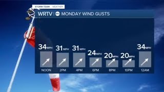 Weather Forecast September 27