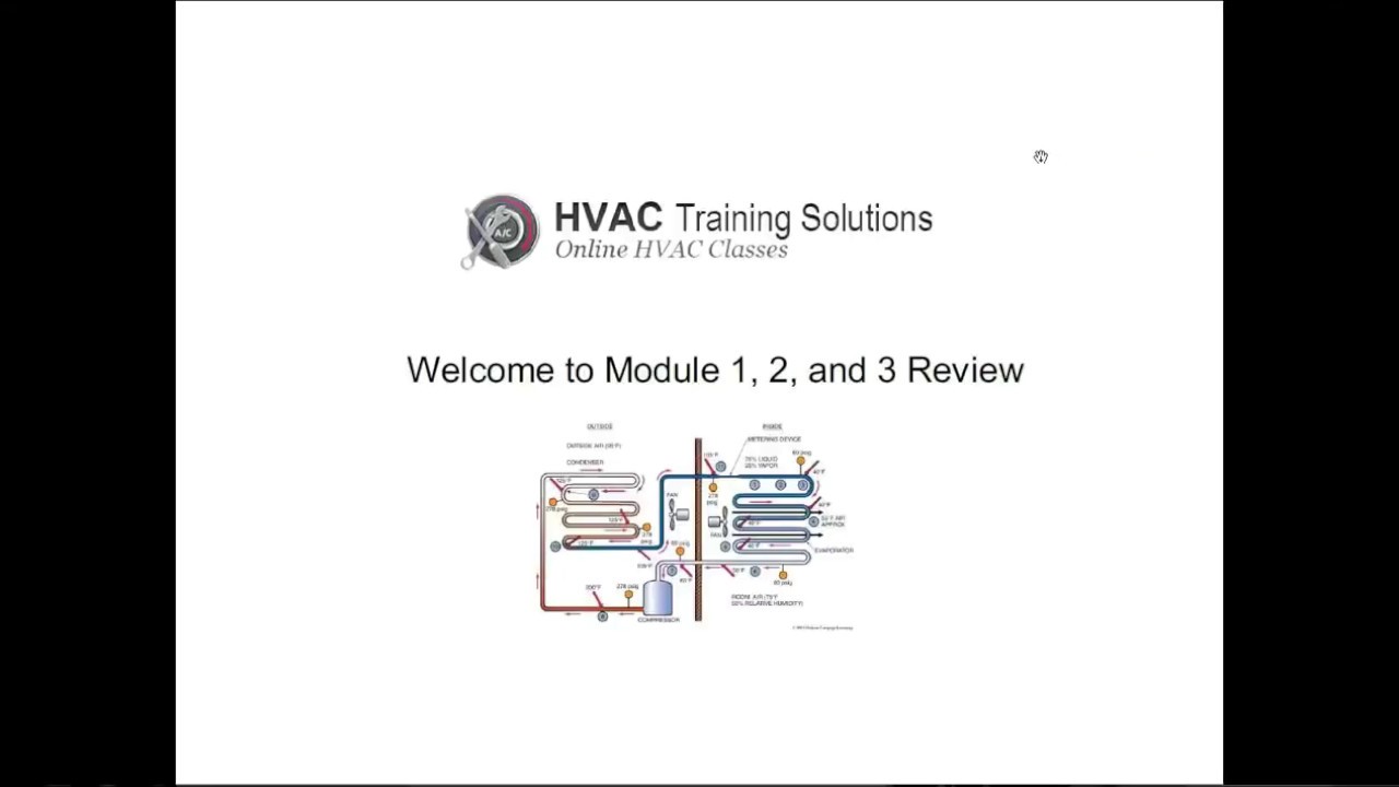 Hvac Training YouTube