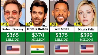 Top 50 Richest Actors World 2022 Comparison | Comparison_ 50 Richest Actors 2022 @gravitydata1