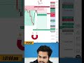 Live Target Hit 🎯🚀📈 A+ setup  #gold #btc #forex #forextrading
