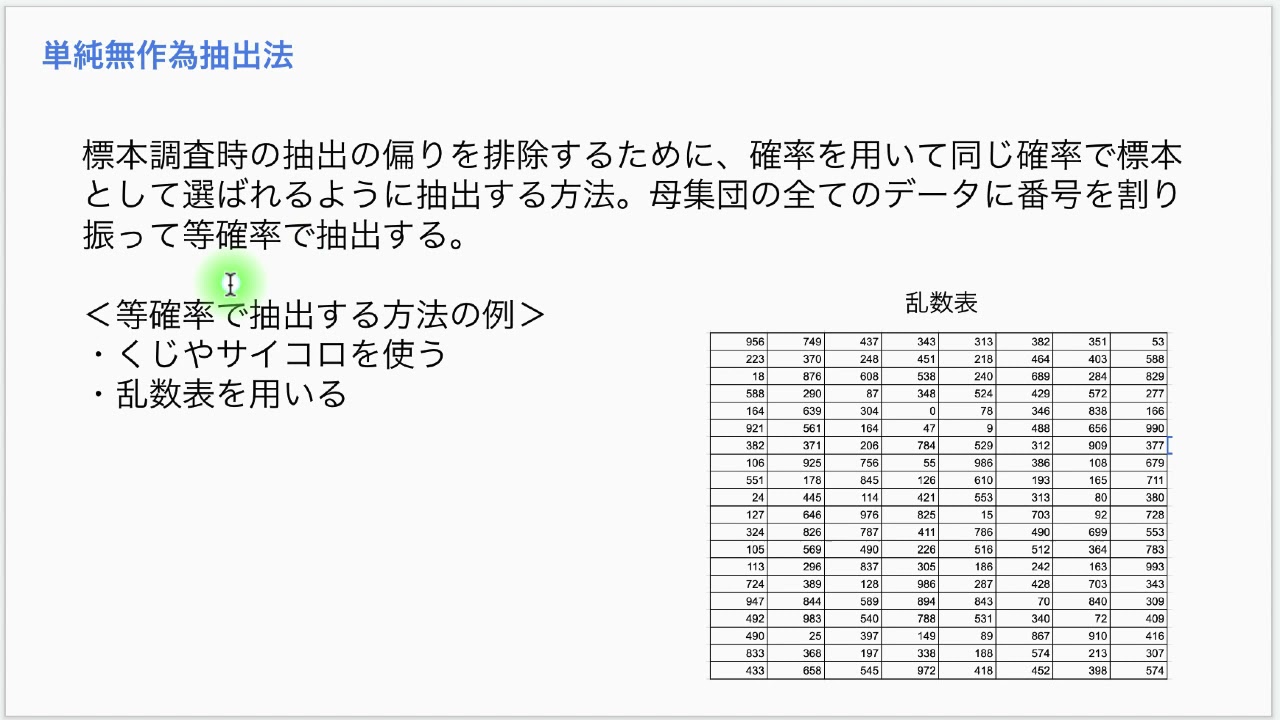 単純無作為標本抽出法 | 無作為標本 条件 – RZDNZ