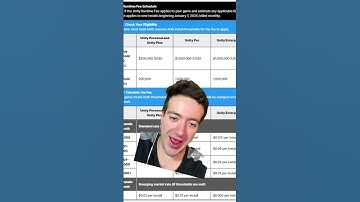 Unity “Apologies” for Awful Runtime Fee #unity #unitygameengine #unitygamedevelopment