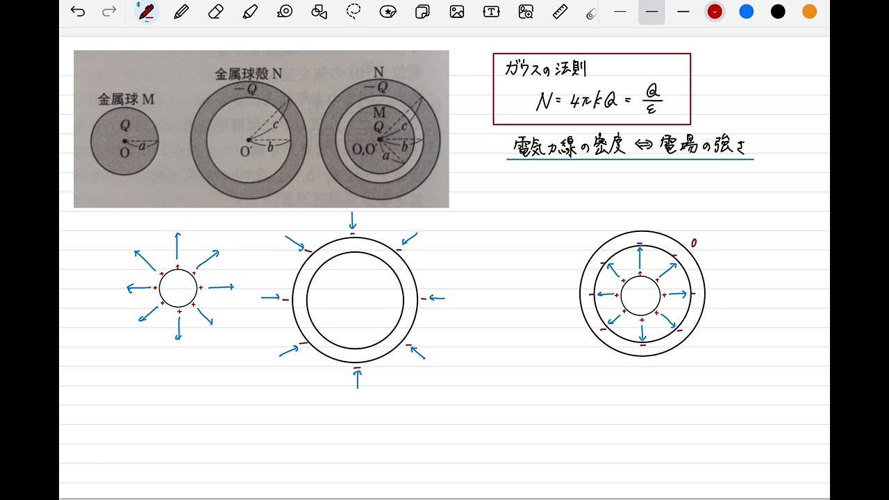 重要問題集100 帯電した導体がつくる電場　2020年関西大