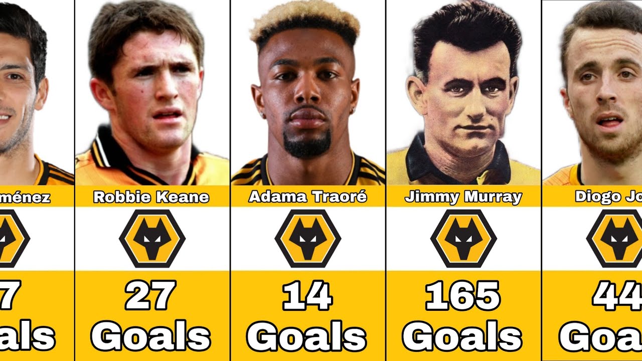 Wolverhampton Wanderers Best Scorers In History