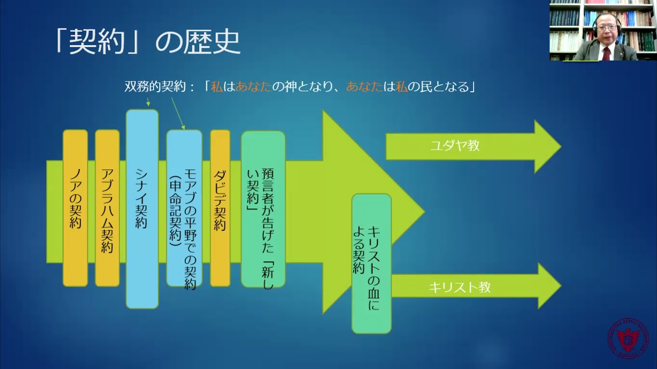 旧約と新約 その関係について Youtube