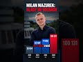 Pár čísel na zamyslenie: Republiku v Prešovskom kraji volilo v roku 2023 asi 21-tisíc ľudí