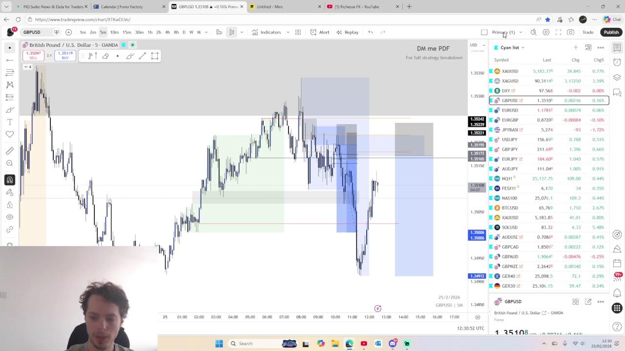 Trade London session w/ me
