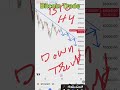 BTC Trade Next Move / bitcoin next move