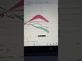 30 June 2025, Live Trading NIFTY OPTION, Capital Rs 21881 and Profit Rs 430