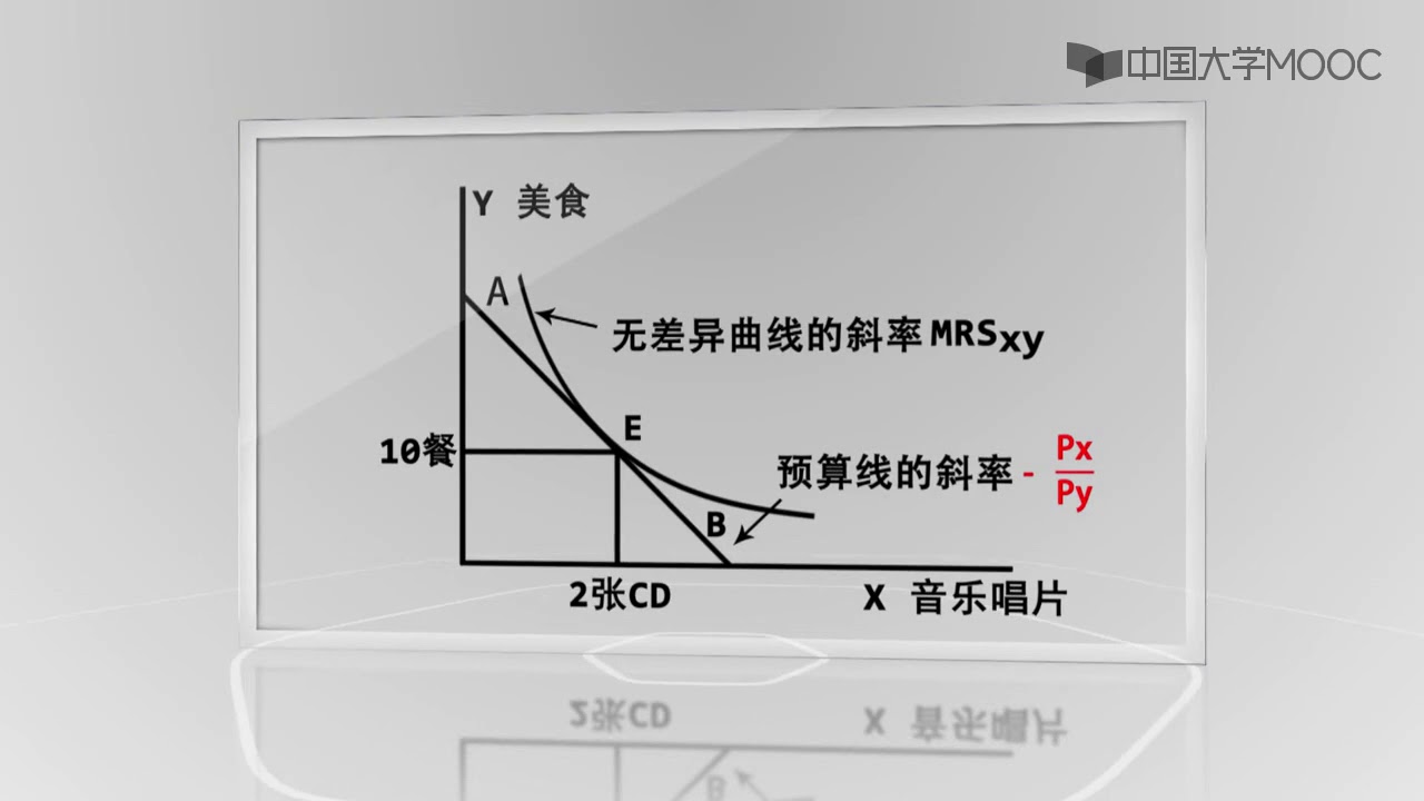 邊際 效用 最大 化 (98) 사진