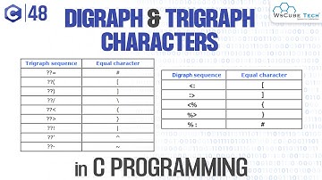 Digraph and Trigraph Characters in C Programming | C Character Set Tutorial