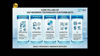What is SAP BTP? The 5 Core Pillars You Need to Know!