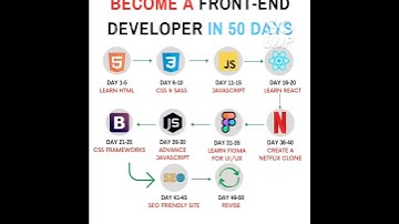 BECOME A #FRONT-END #DEVELOPER IN 50 DAYS.❤️😍💻️