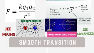 Electrostatics (Coulomb's Law) + Simple Harmonic Motion/ JEE Advanced/JEE Main/ CBSE/ Physics