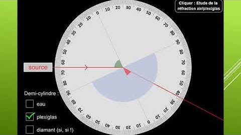 Méthodologie de validation d