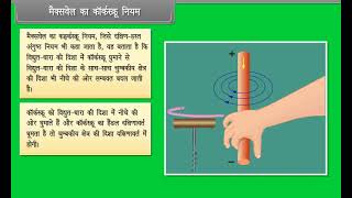 मैक्सवेल का कॉर्कस्क्रू नियम | Maxwell's Corkscrew Rule