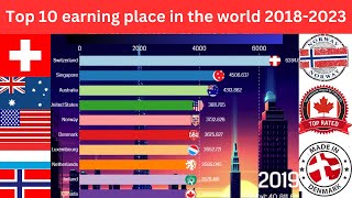 Top 10 Earning place in the world 2018-2023 by TrueStats 40 views 7 months ago 1 minute, 35 seconds