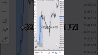 Watch me make +$20,094 while everyone is sleeping #trading #daytrading