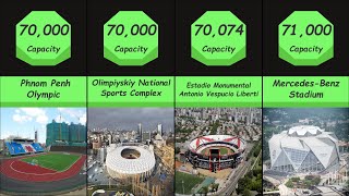 Comparison: Top 50 Largest Stadiums in the World by Capacity | Top 50 Biggest Stadium