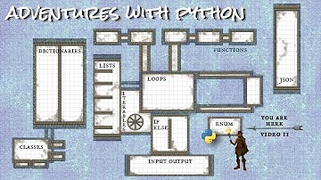 Adventures with Python: Learn Python by Programming a Text Adventure Game, Video 11 Classes & enums