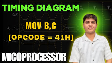 Timing Diagram of MOV Instruction || Microprocessor #csit #bca #8085microprocessor #timingdiagram