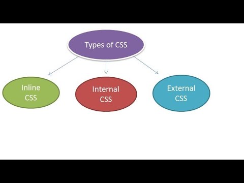 Lesson - 2 Types of CSS - YouTube