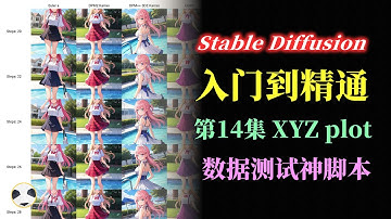 🐼Stable Diffusion XYZ plot脚本 知识点：X/Y/Z 图标脚本用法 | 数据测试表达式写法  SD从入门到精通课程的第14集