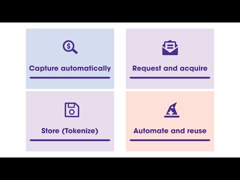 How to Automate Credit Card Processing with Clock PMS+