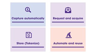 Celebrity How to Automate Credit Card Processing with Clock PMS+ Wealth