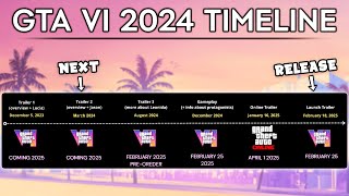 The GTA VI 2024 Trailer Timeline