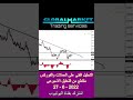 تحليل اليورو مقابل الدولار الامريكى التحليل الاسبوعى جلوبال ماركت