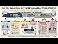 The Statute of Frauds Algorithm Defenses to Contract Enforcement