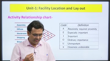 Facility Location And Layout Computer Aided Layout Design Technique & Assembly Line Balancing