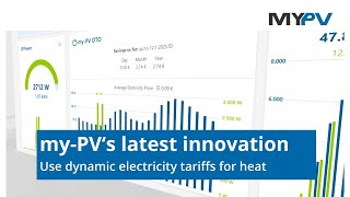 Use dynamic electricity tariffs for heat!