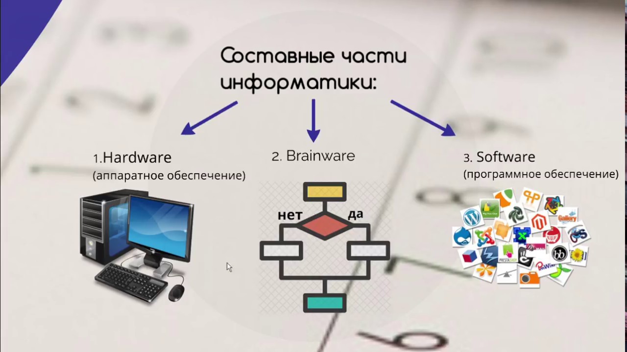 подготовка к егэ учебник. информатика с нуля подготовка. пособия для подготовки к егэ. компьютерные технологии в науке. информатика с нуля подготовка.