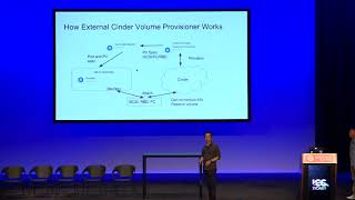Providing Containerized Cinder Services to Baremetal Kubernetes Clusters