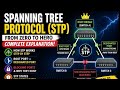 Spanning Tree Protocol Made Easy | Loop Prevention Explained