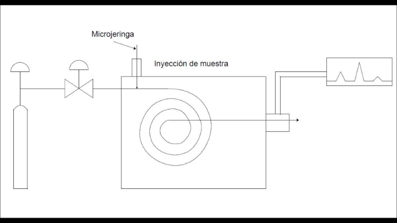 Factor De Respuesta En Cromatografia De Gases