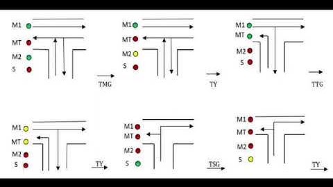 BATCHNO-16 PROJECT: TRAFFIC LIGHT CONTROLLER  USING VERILOG