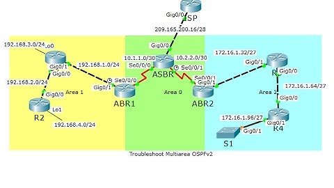 [CCNA Bridging] Packet tracer 3.5.1.4 Troubleshoot Multiarea OSPFv2