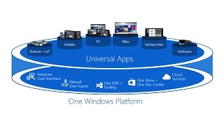 The Future of Visual Studio