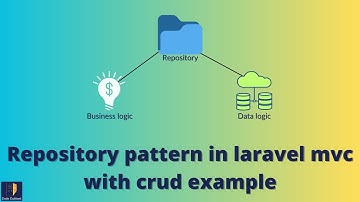 Repository pattern in Laravel MVC with CRUD example #coding #programming #php