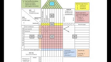 QFD House of Quality