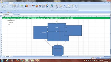 Oracle R12 Financials Training | 3rd Session | Application-Instance-Users