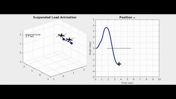 Transport load using quadrotor.