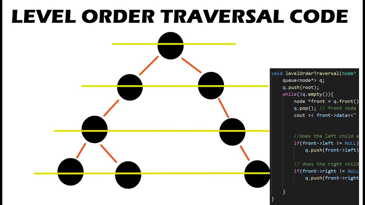 Level order